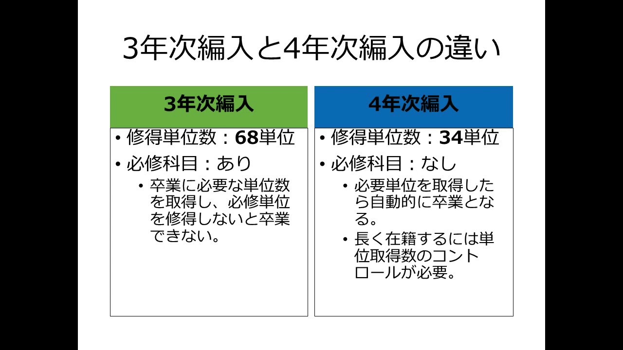 武蔵野TV | 武蔵野大学通信教育部 心理学専攻｜入学年次の選び方